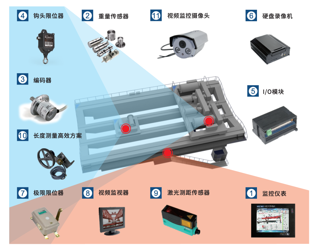 冶金、鑄造起重機(jī)安全監(jiān)控管理系統(tǒng)