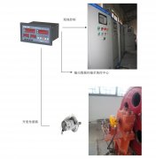 橋機(jī)、門機(jī)、啟閉機(jī)開度儀監(jiān)控