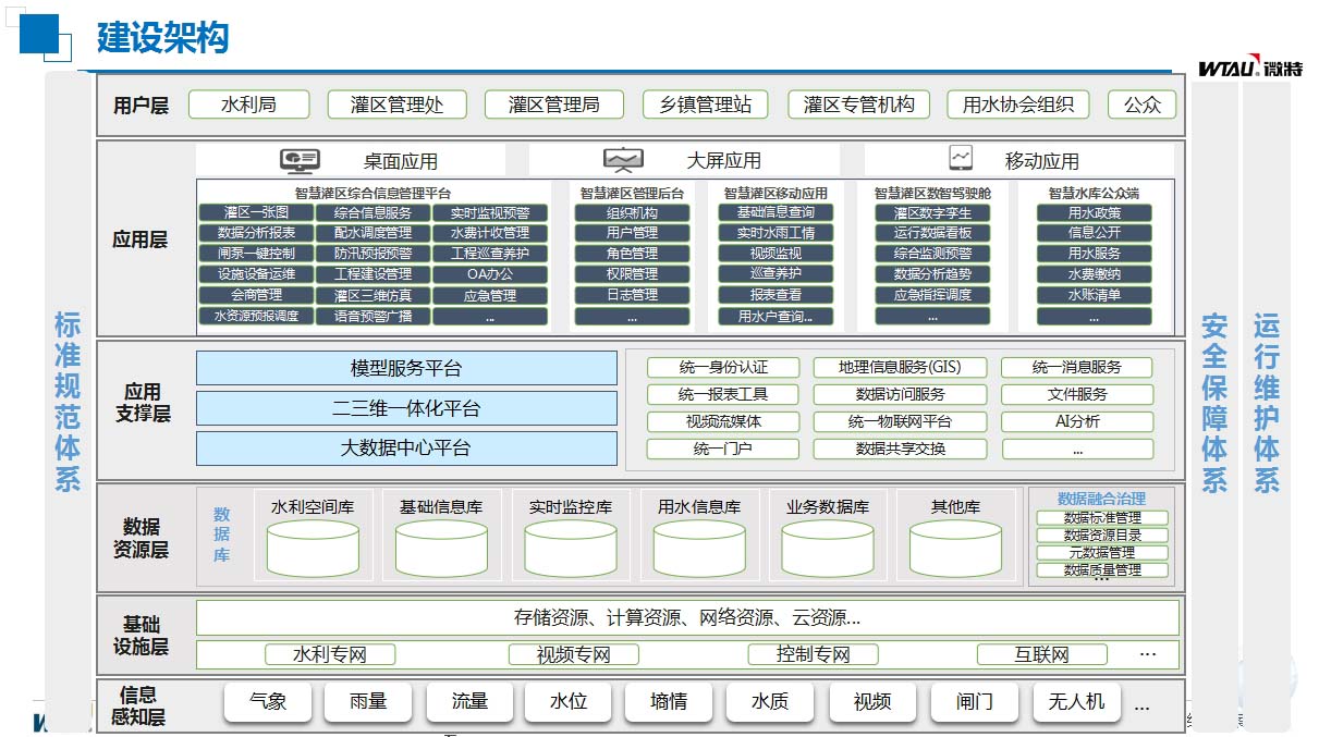 灌區(qū)信息化建設構(gòu)架.jpg