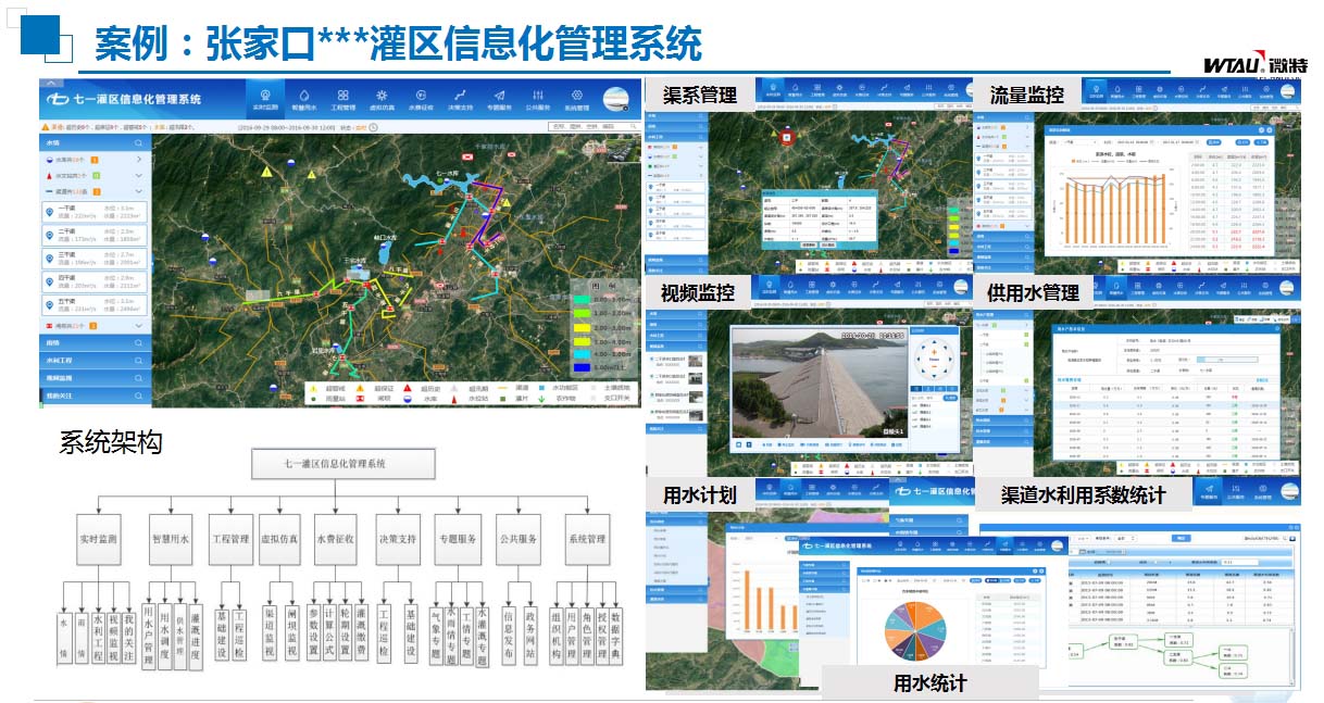 灌區(qū)信息化閘案例.jpg
