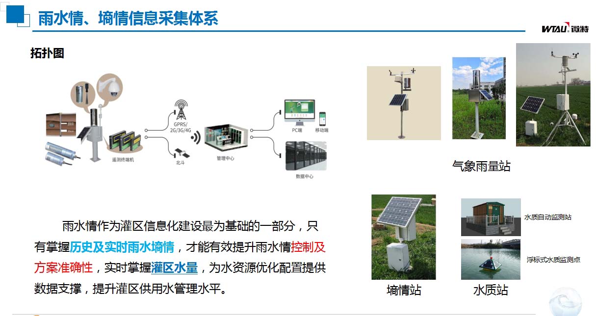 灌區(qū)信息化建設雨水情、墑情信息采集體系.jpg