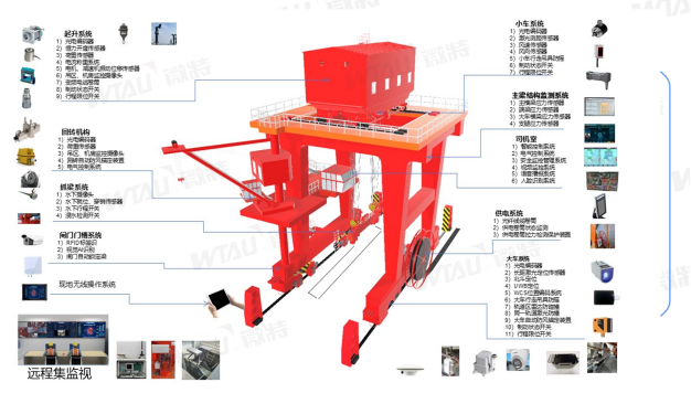 帶你揭秘微特水電站智能門機應(yīng)用了哪些技術(shù)？